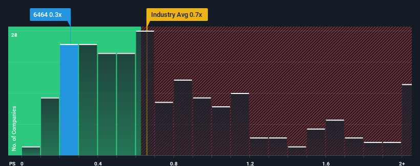 ps-multiple-vs-industry