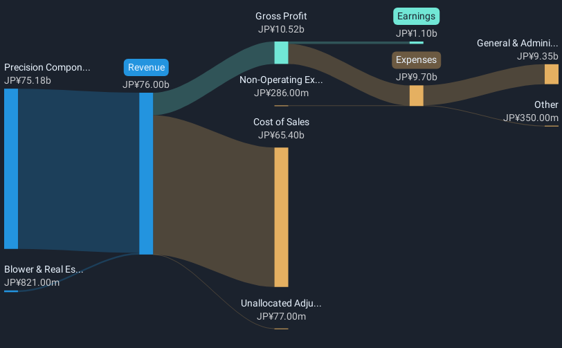 revenue-and-expenses-breakdown