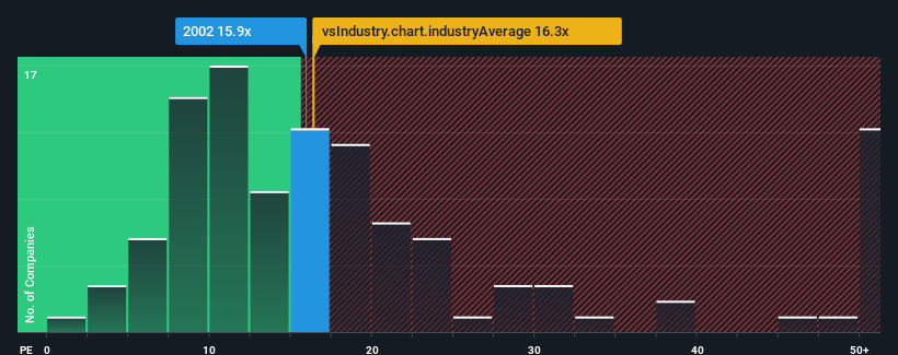 pe-multiple-vs-industry
