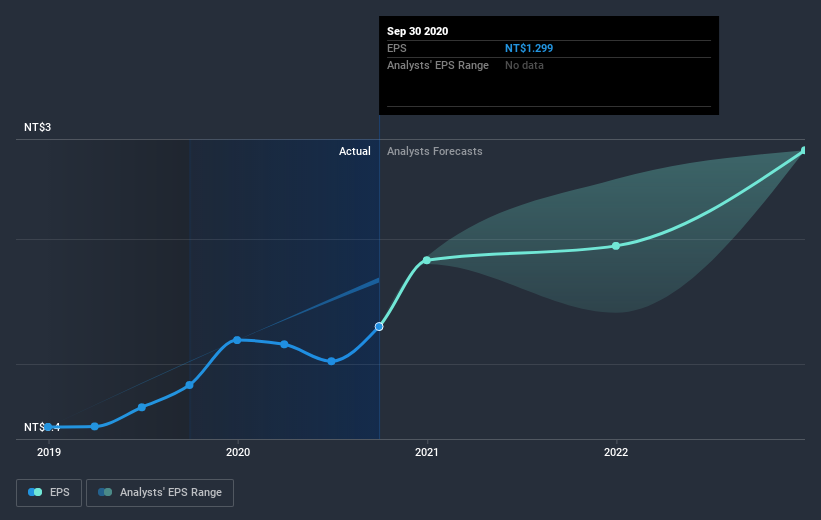 earnings-per-share-growth