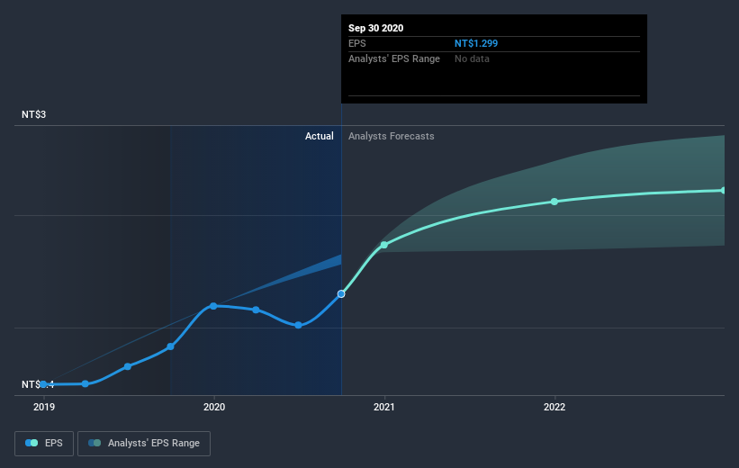 earnings-per-share-growth