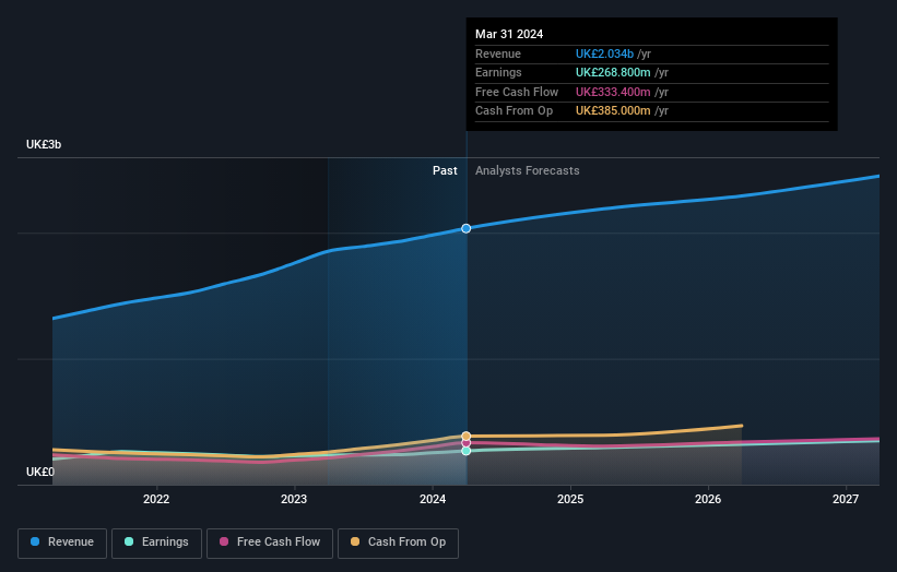 earnings-and-revenue-growth