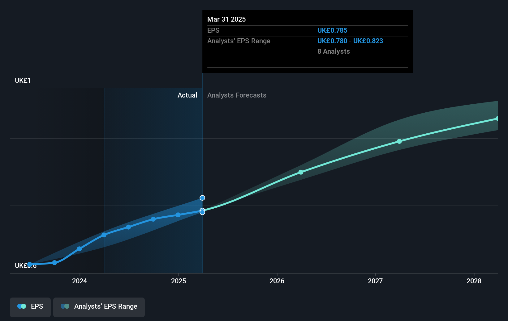 earnings-per-share-growth