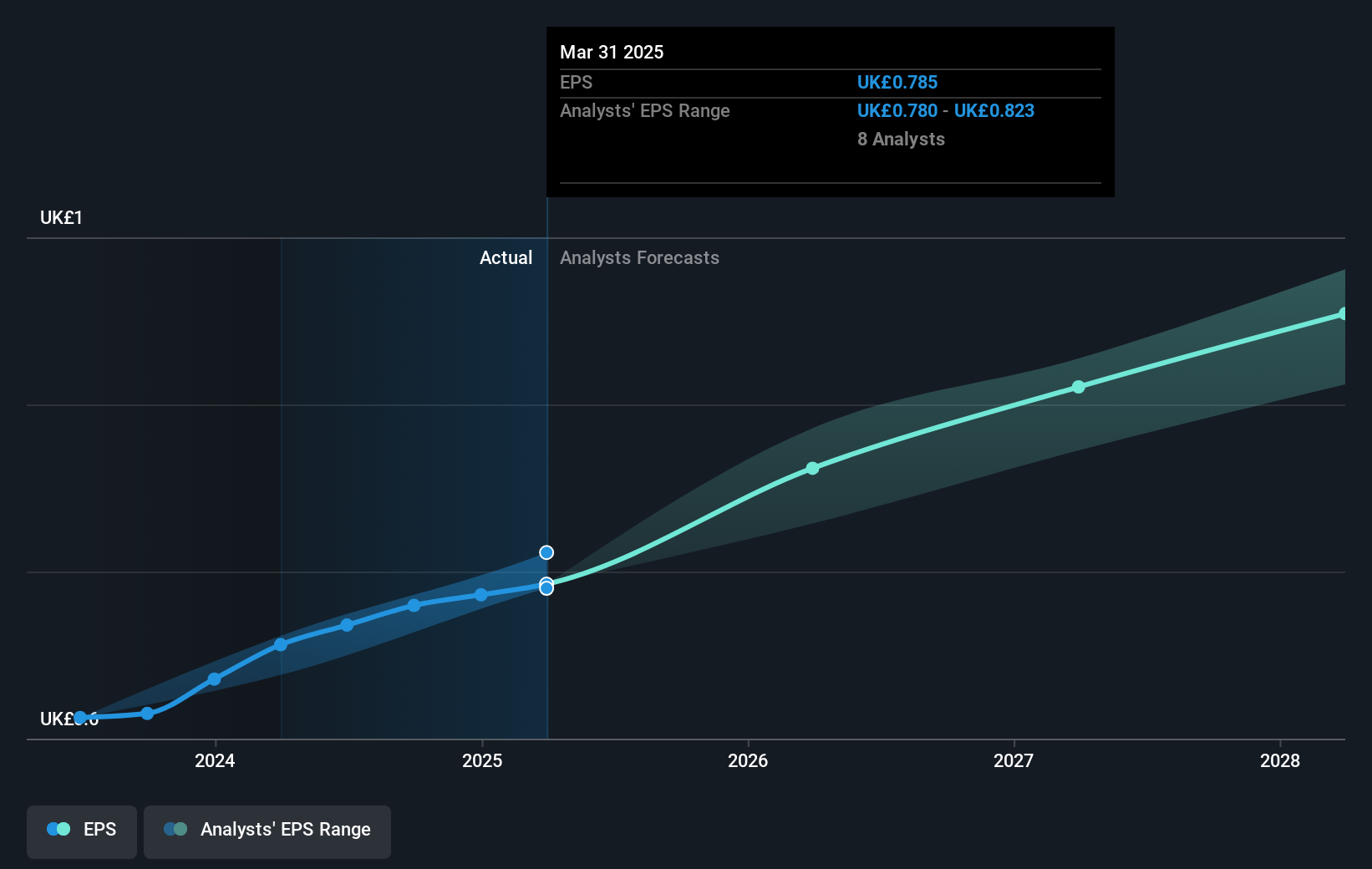 earnings-per-share-growth