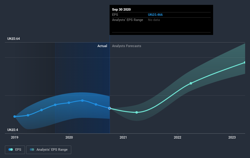 earnings-per-share-growth