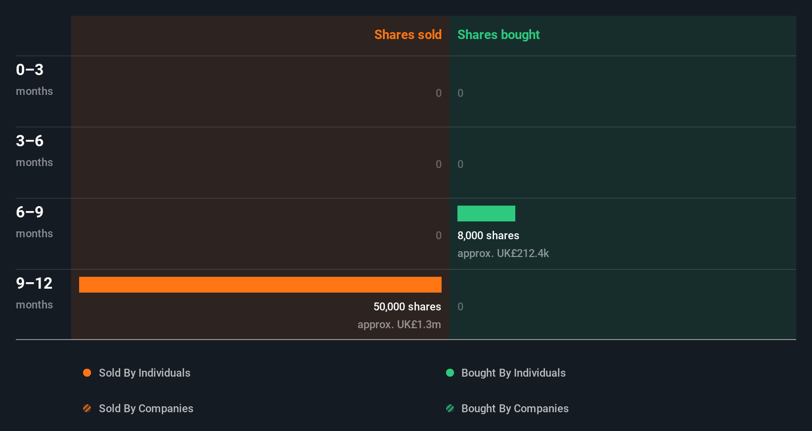 insider-trading-volume