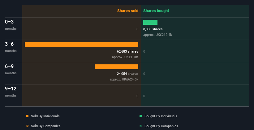 insider-trading-volume