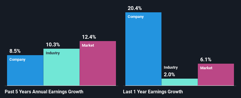 past-earnings-growth