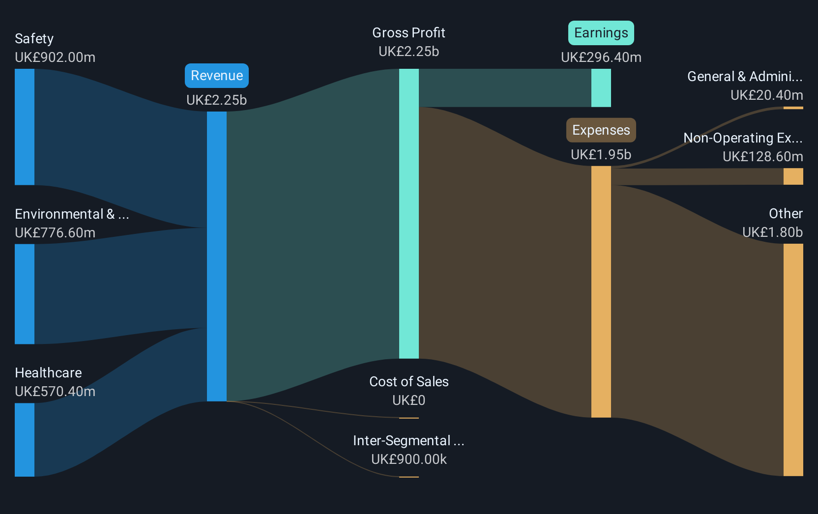 revenue-and-expenses-breakdown
