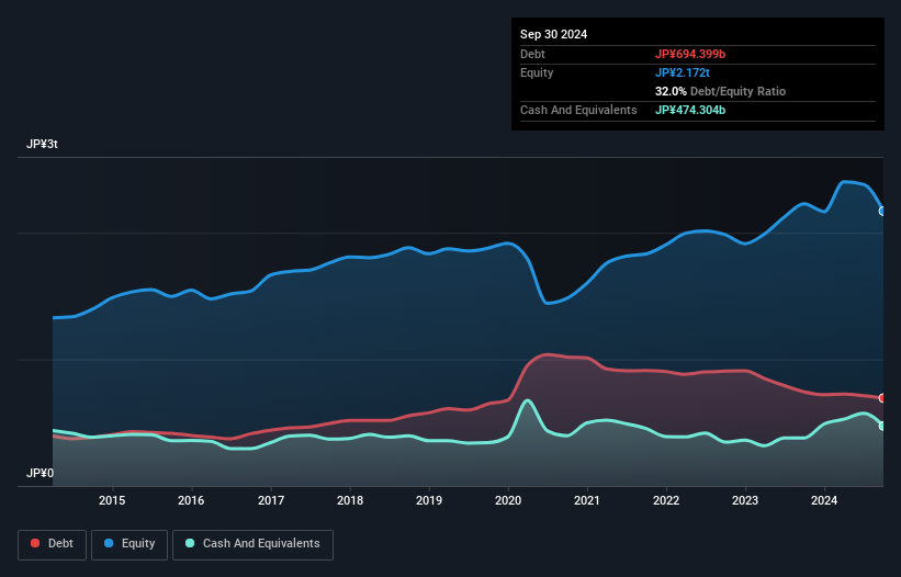 debt-equity-history-analysis