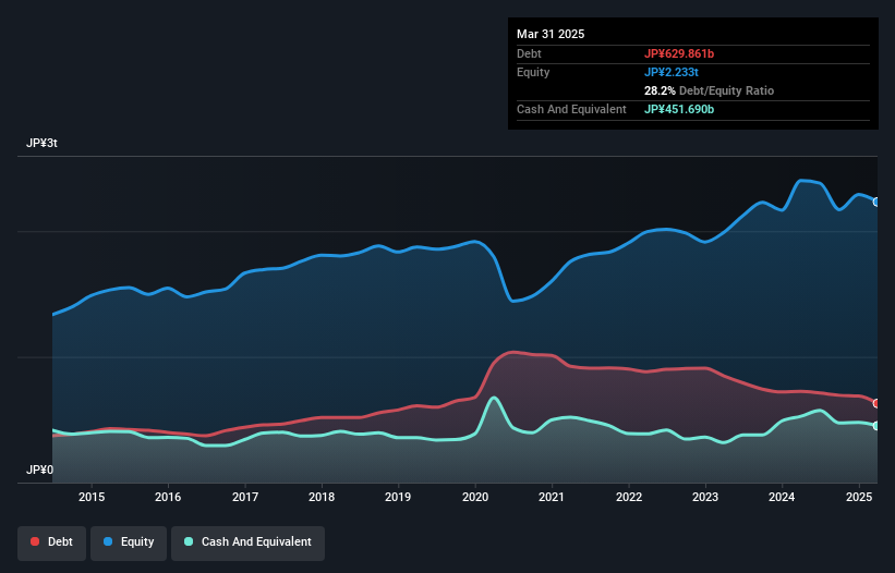 debt-equity-history-analysis