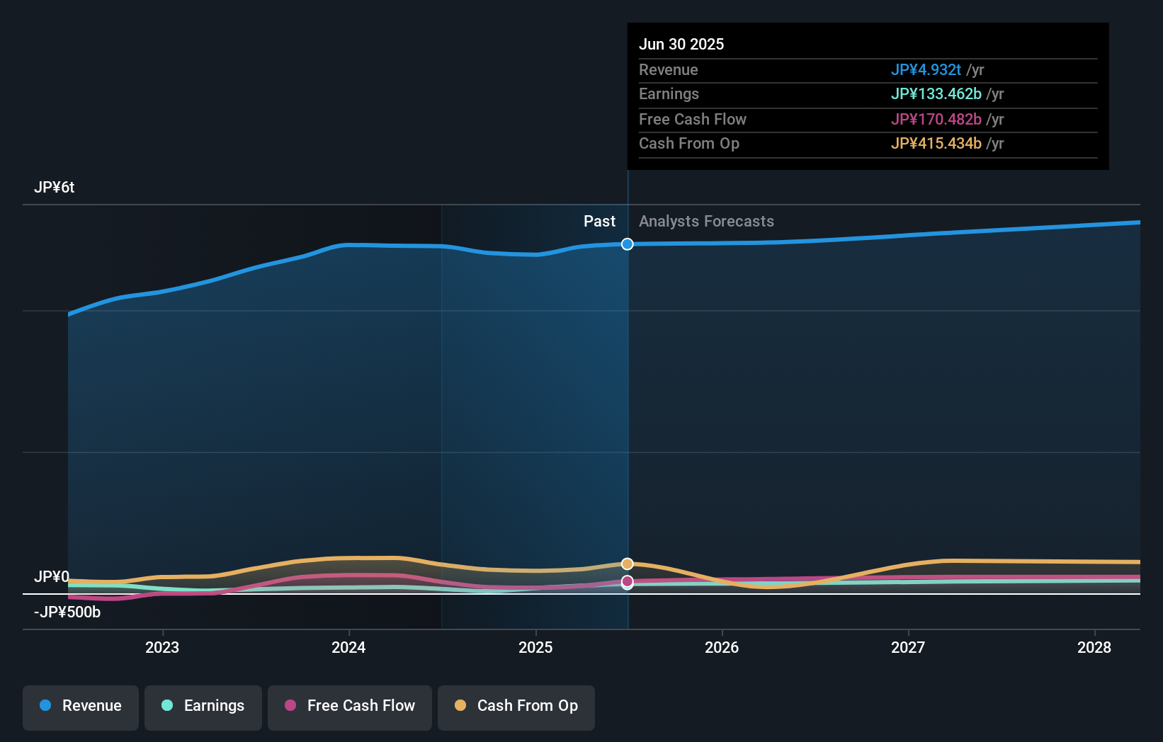 earnings-and-revenue-growth