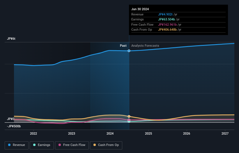 earnings-and-revenue-growth