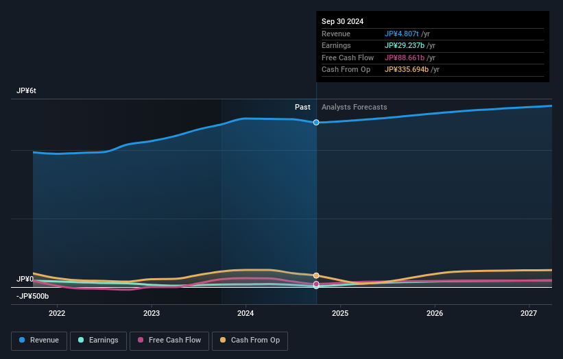 earnings-and-revenue-growth