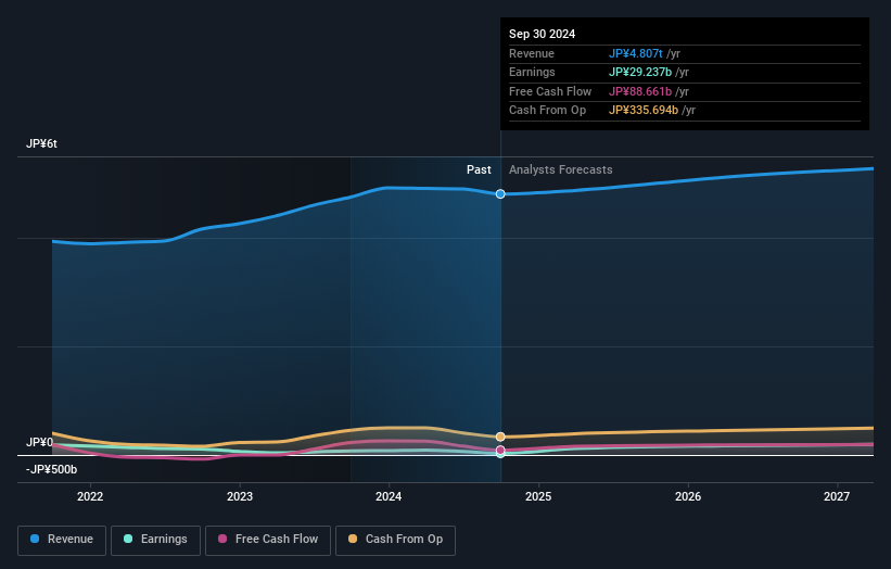 earnings-and-revenue-growth