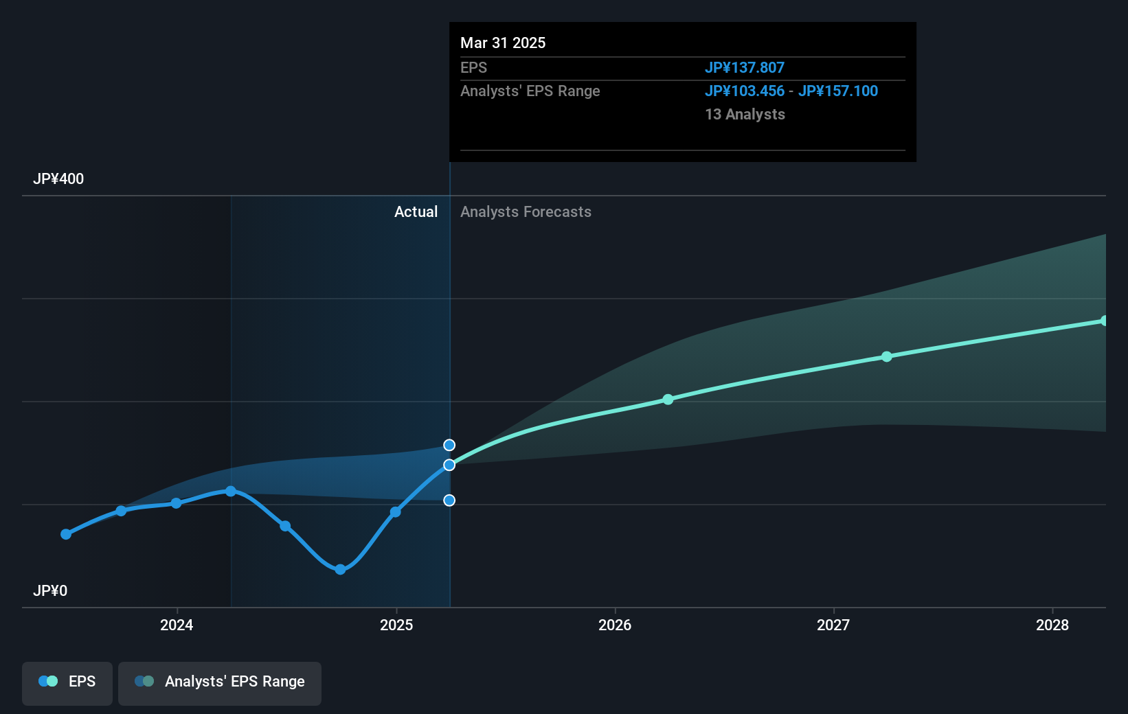 earnings-per-share-growth