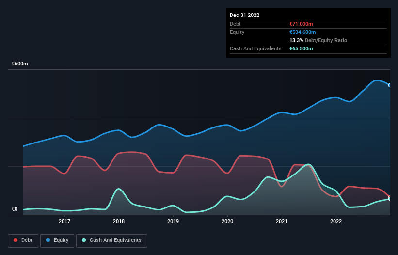 debt-equity-history-analysis