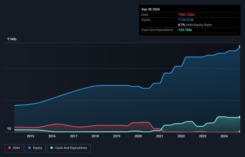 debt-equity-history-analysis