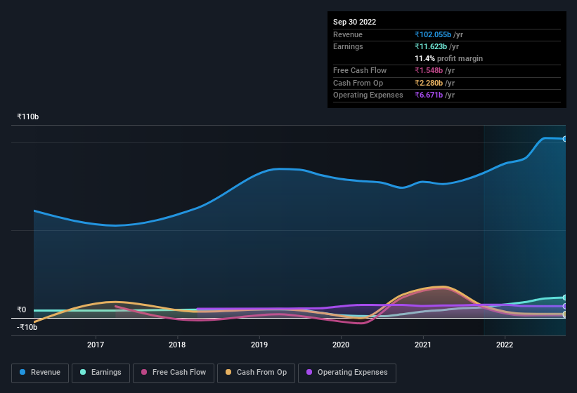 earnings-and-revenue-history