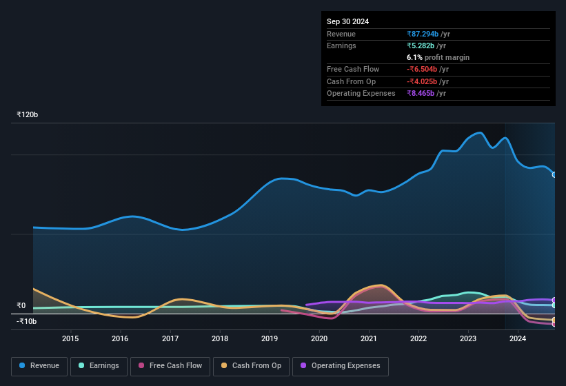 earnings-and-revenue-history