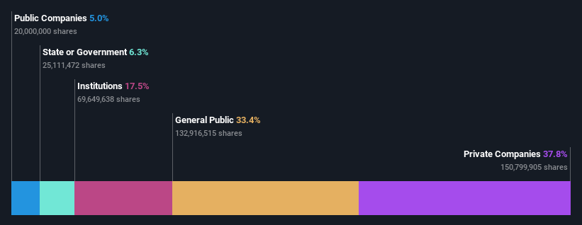 ownership-breakdown