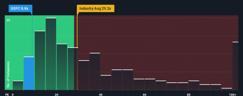 pe-multiple-vs-industry