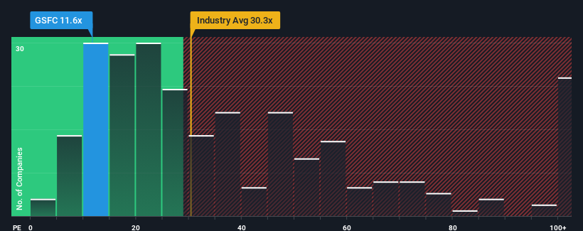 pe-multiple-vs-industry