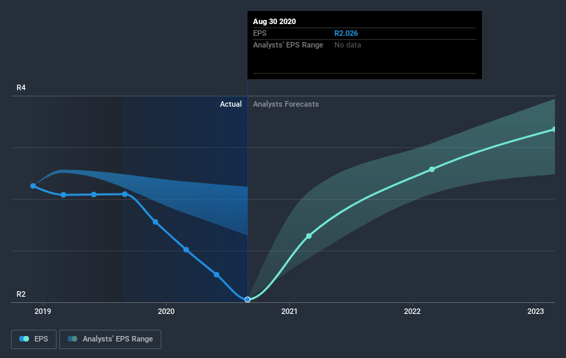 earnings-per-share-growth