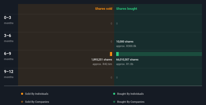 insider-trading-volume