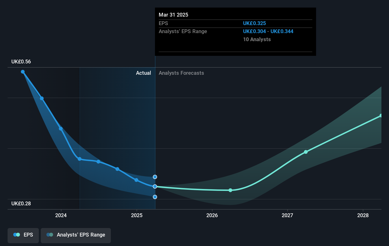 earnings-per-share-growth