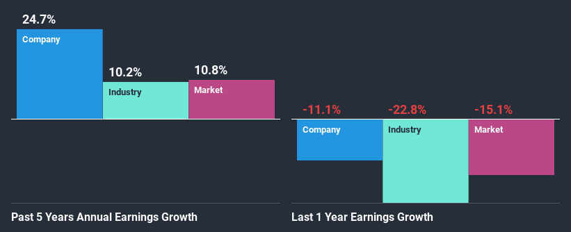 past-earnings-growth