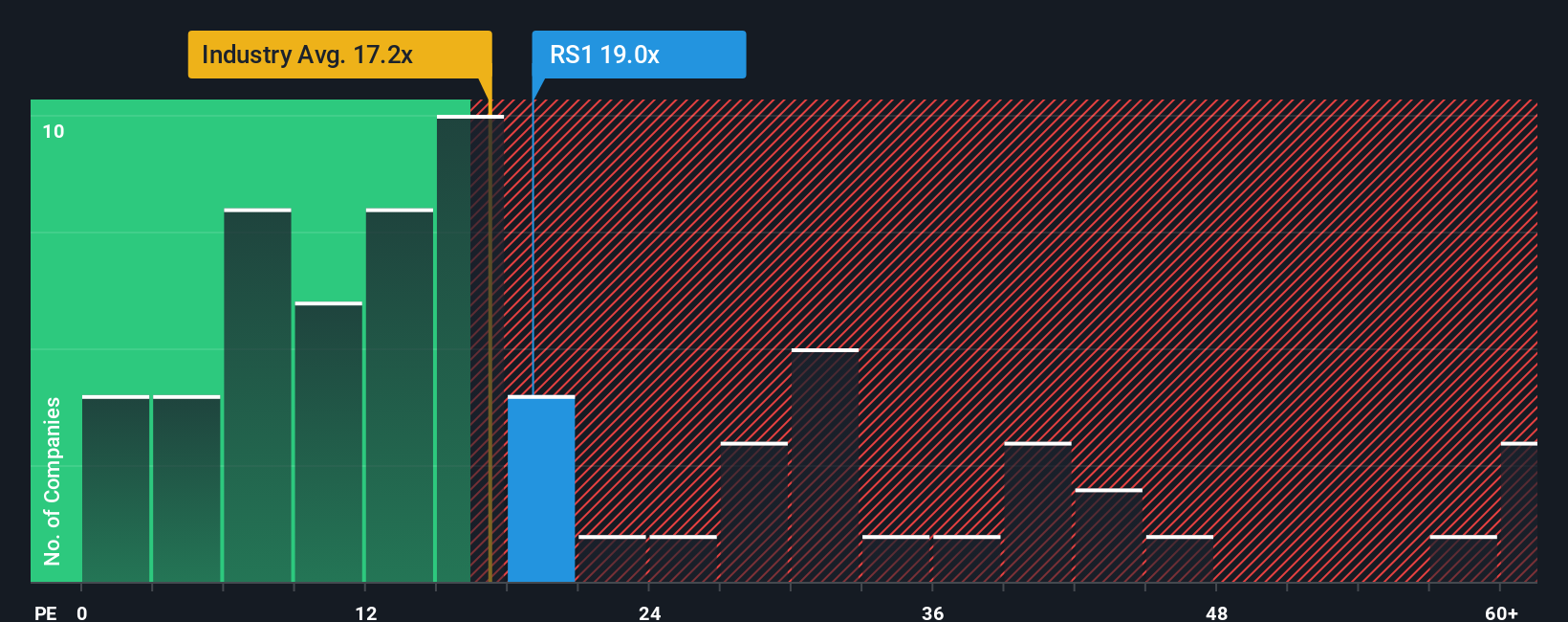 pe-multiple-vs-industry