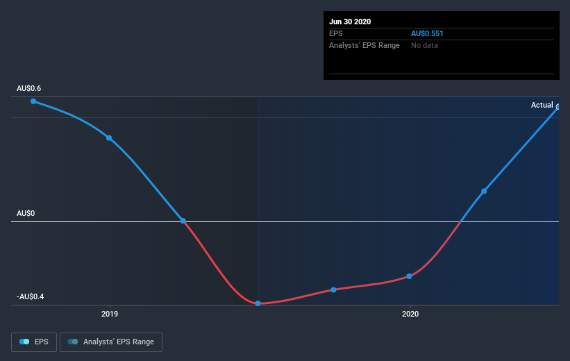 earnings-per-share-growth