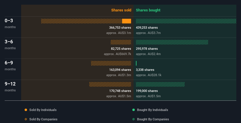 insider-trading-volume