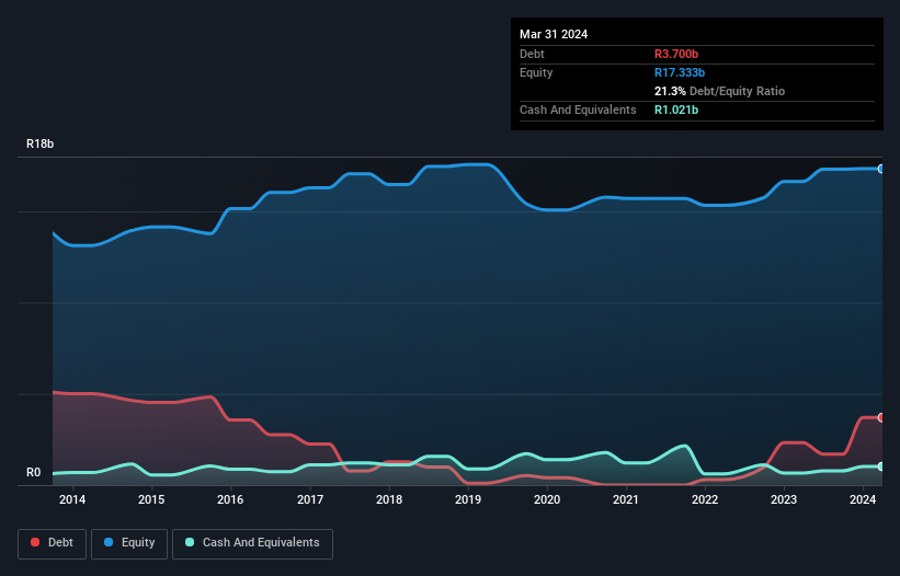 debt-equity-history-analysis