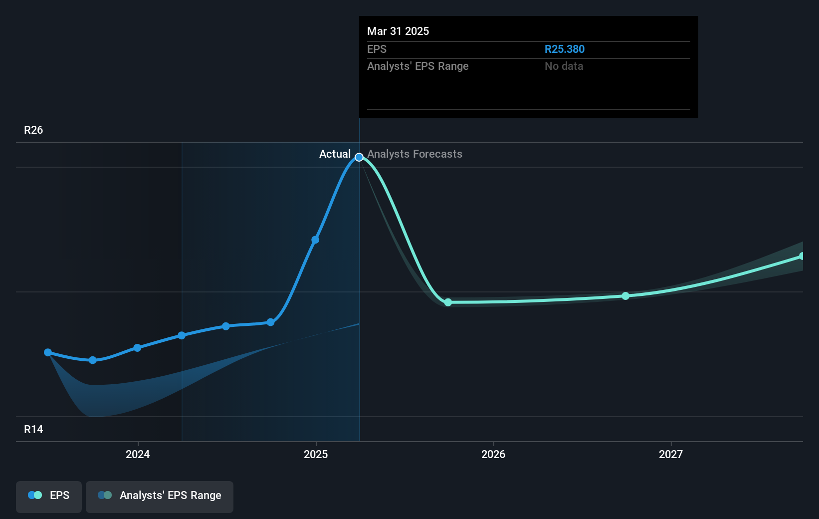 earnings-per-share-growth