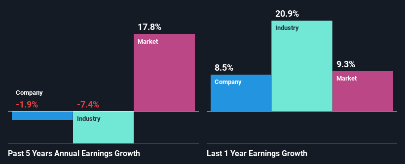 past-earnings-growth