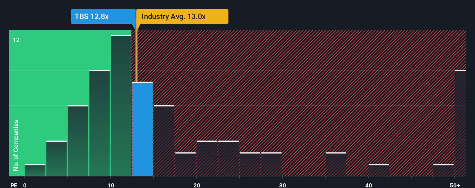 pe-multiple-vs-industry