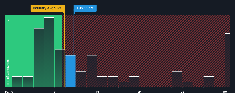 pe-multiple-vs-industry