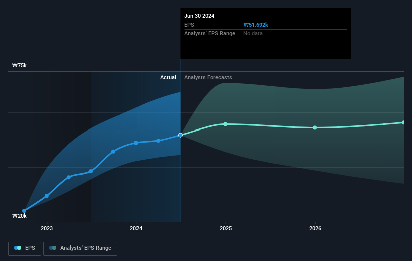 earnings-per-share-growth