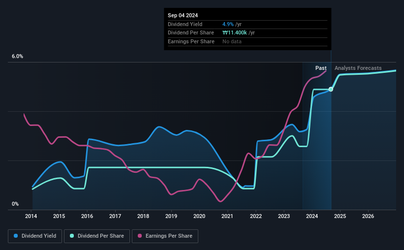 historic-dividend