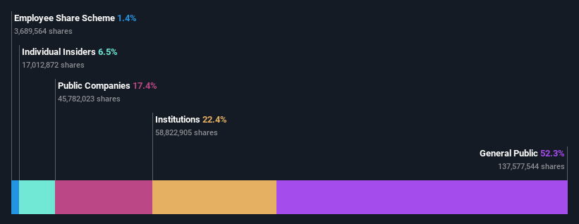 ownership-breakdown