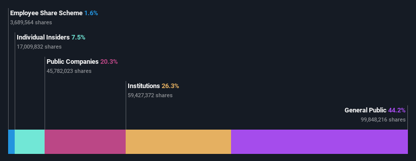 ownership-breakdown