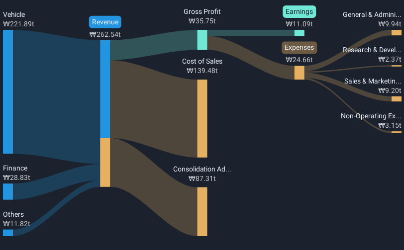 revenue-and-expenses-breakdown