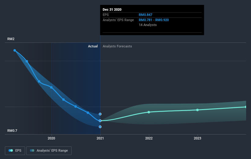 earnings-per-share-growth