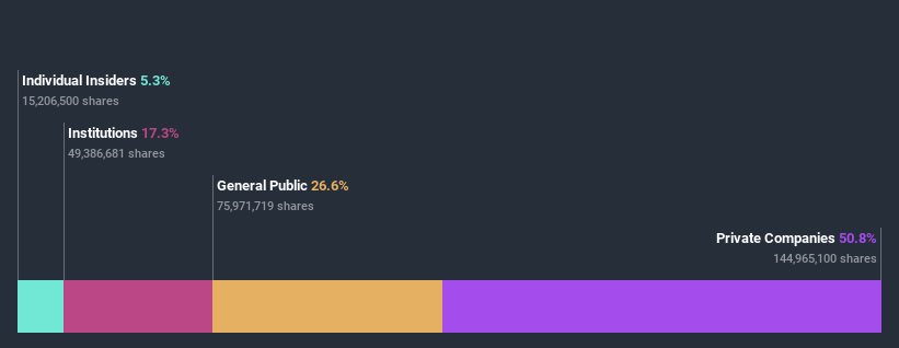 ownership-breakdown