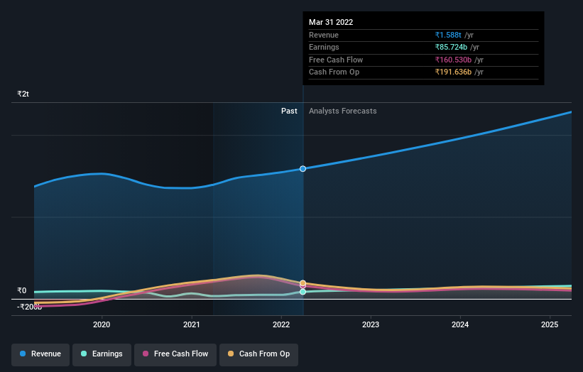 earnings-and-revenue-growth