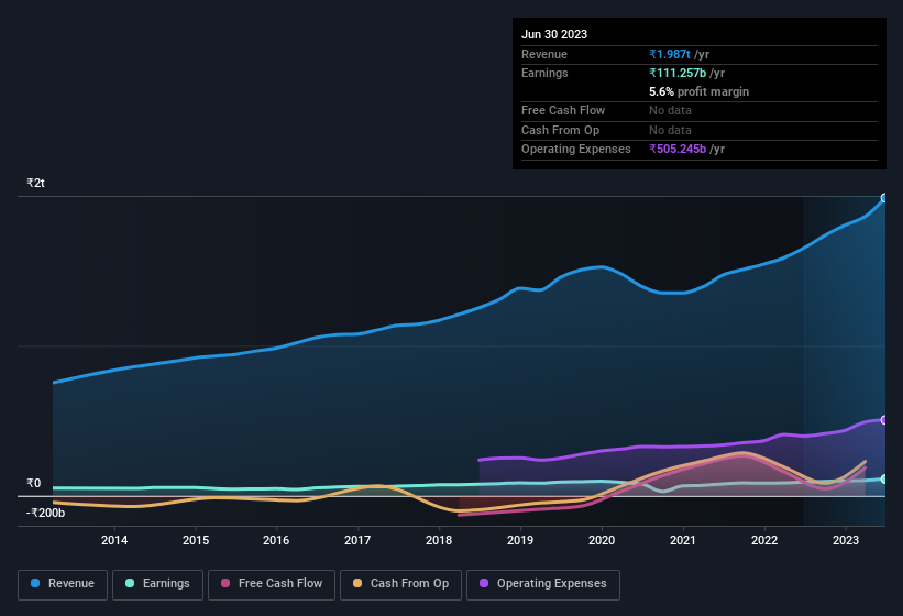 earnings-and-revenue-history