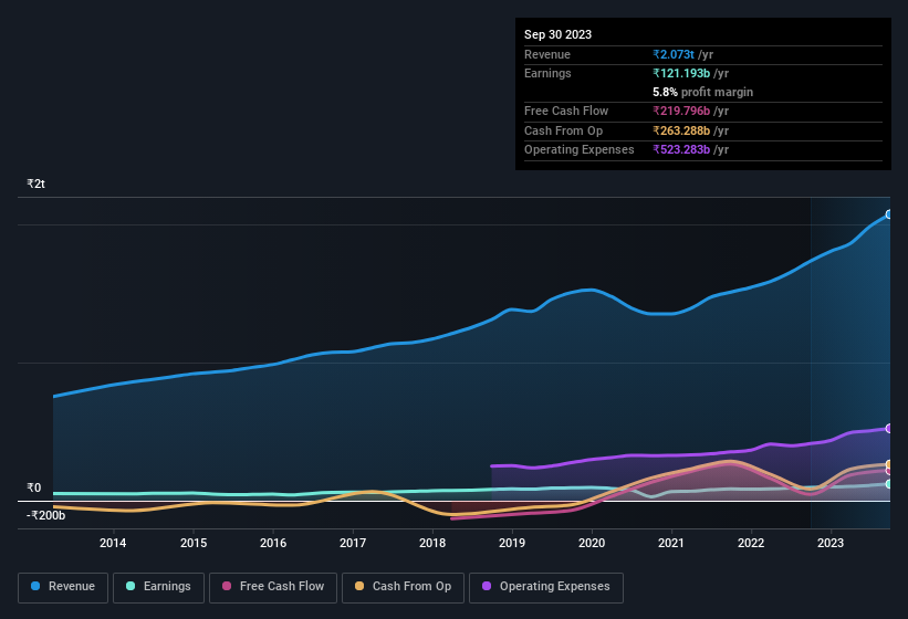 earnings-and-revenue-history