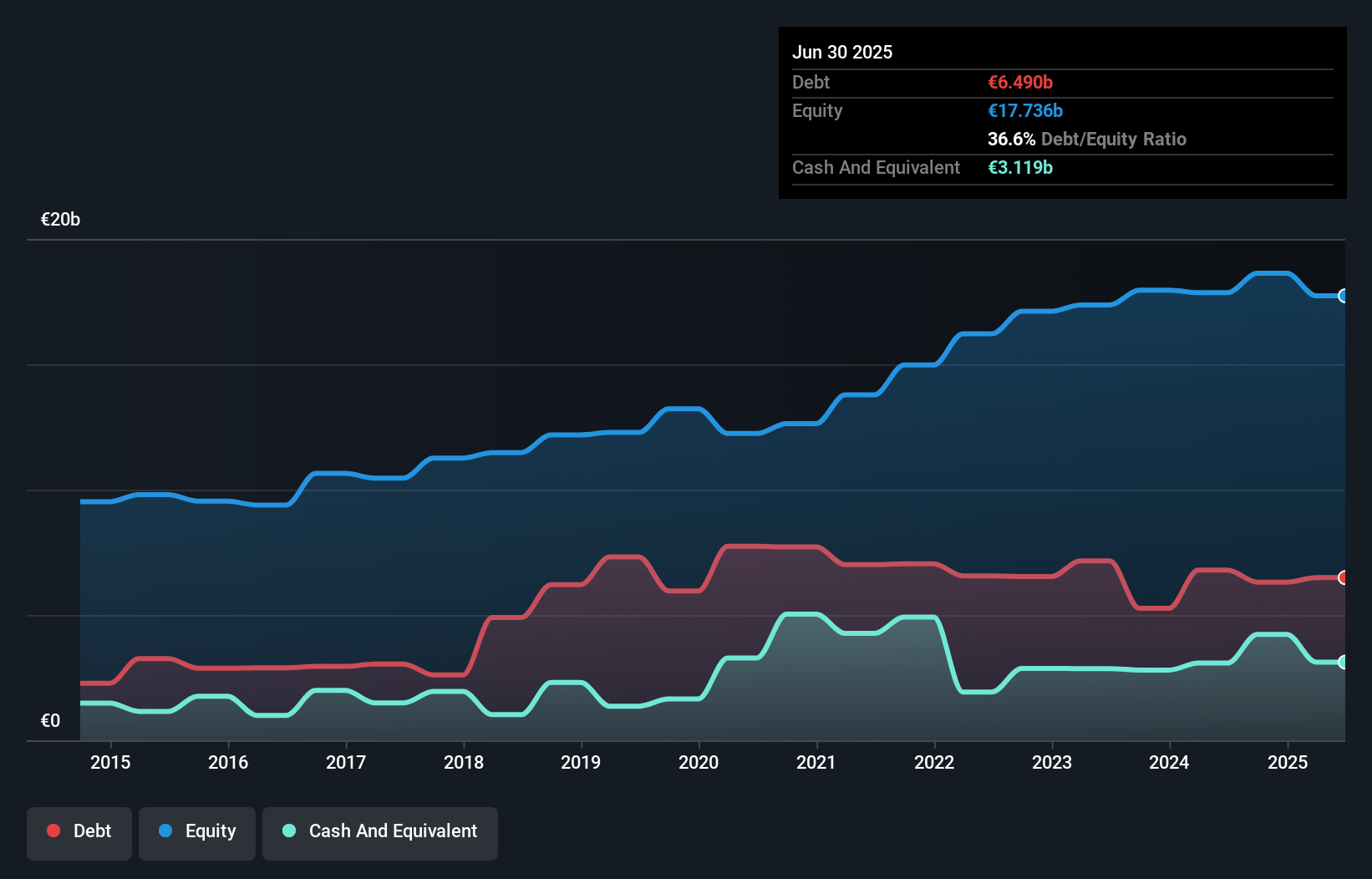 debt-equity-history-analysis